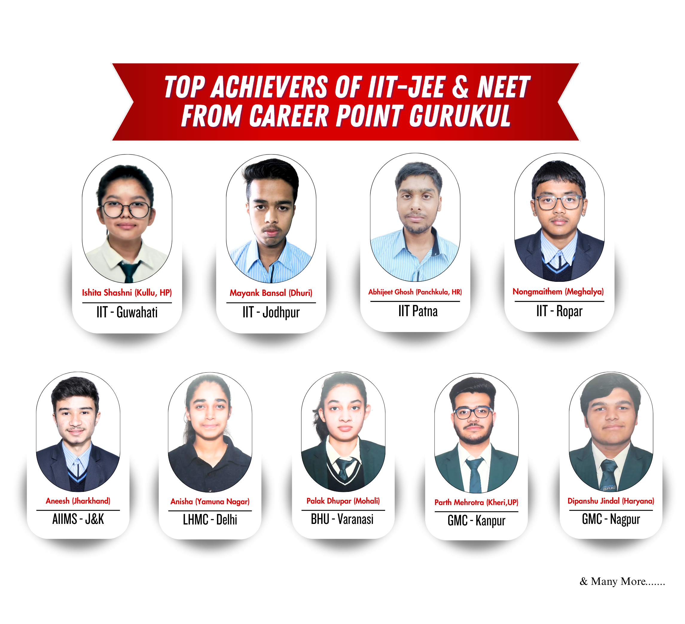 Career Point Gurukul IIT JEE and NEET Results 2025